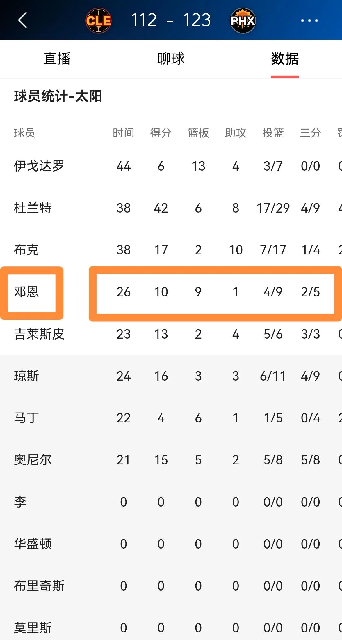 亚博app-太阳队季后赛出局，主帅宣布引咎辞职，进行个人电子结果.-亚博app